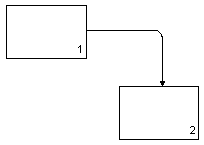 Взаимосвязь по управлению Взаимосвязь по управлению