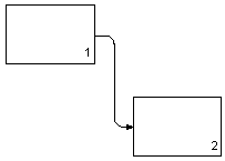 Взаимосвязь по входу Взаимосвязь по входу