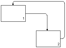 Обратная связь по управлению Обратная связь по управлению