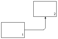 Взаимосвязь «выход-механизм» Взаимосвязь «выход-механизм»